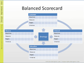 Balanced Scorecard Template Word Free 16 Balanced Scorecard Examples and Templates