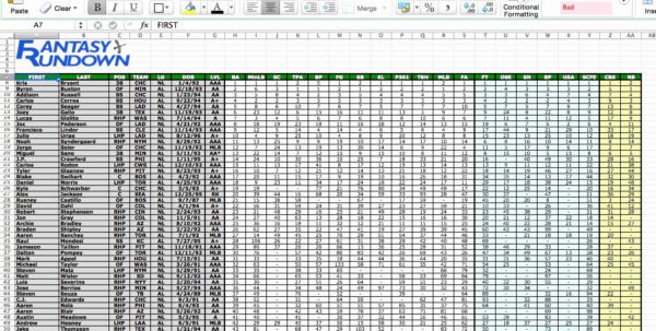 Baseball Stat Excel Template Free Baseball Stats Spreadsheet Google Spreadshee Free