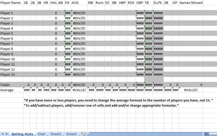 Baseball Stats Excel Template Baseball Stats Spreadsheet Template