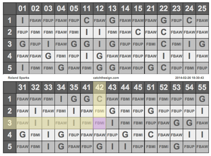 Baseball Wrist Coach Template About