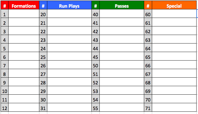 Baseball Wrist Coach Template Free Playbook Wrist Coach Insert Templates Football