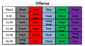 Baseball Wrist Coach Template Wristband Playcards Page 2