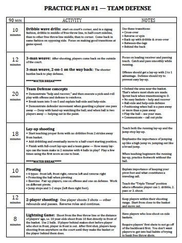 Basketball Practice Plan Template Basketball Coaching Special Practice Plans