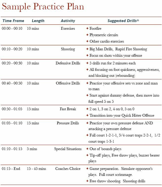 Basketball Practice Plan Template Basketball Practice Plan A Step by Step Templates for