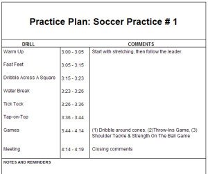 Basketball Practice Plan Template Basketball Practice Plan Sheet