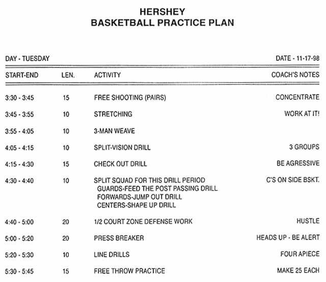 Basketball Practice Plan Template High School Basketball Practice Plan Template Google