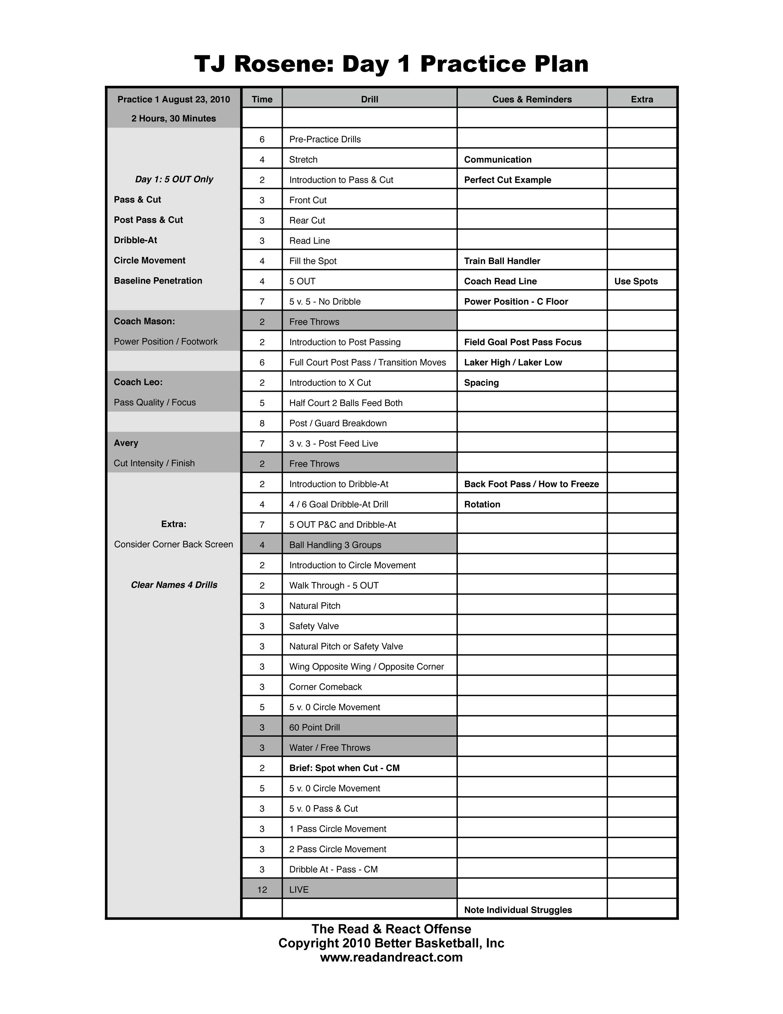 Basketball Practice Plan Template Read & React Practice Template Better Basketball