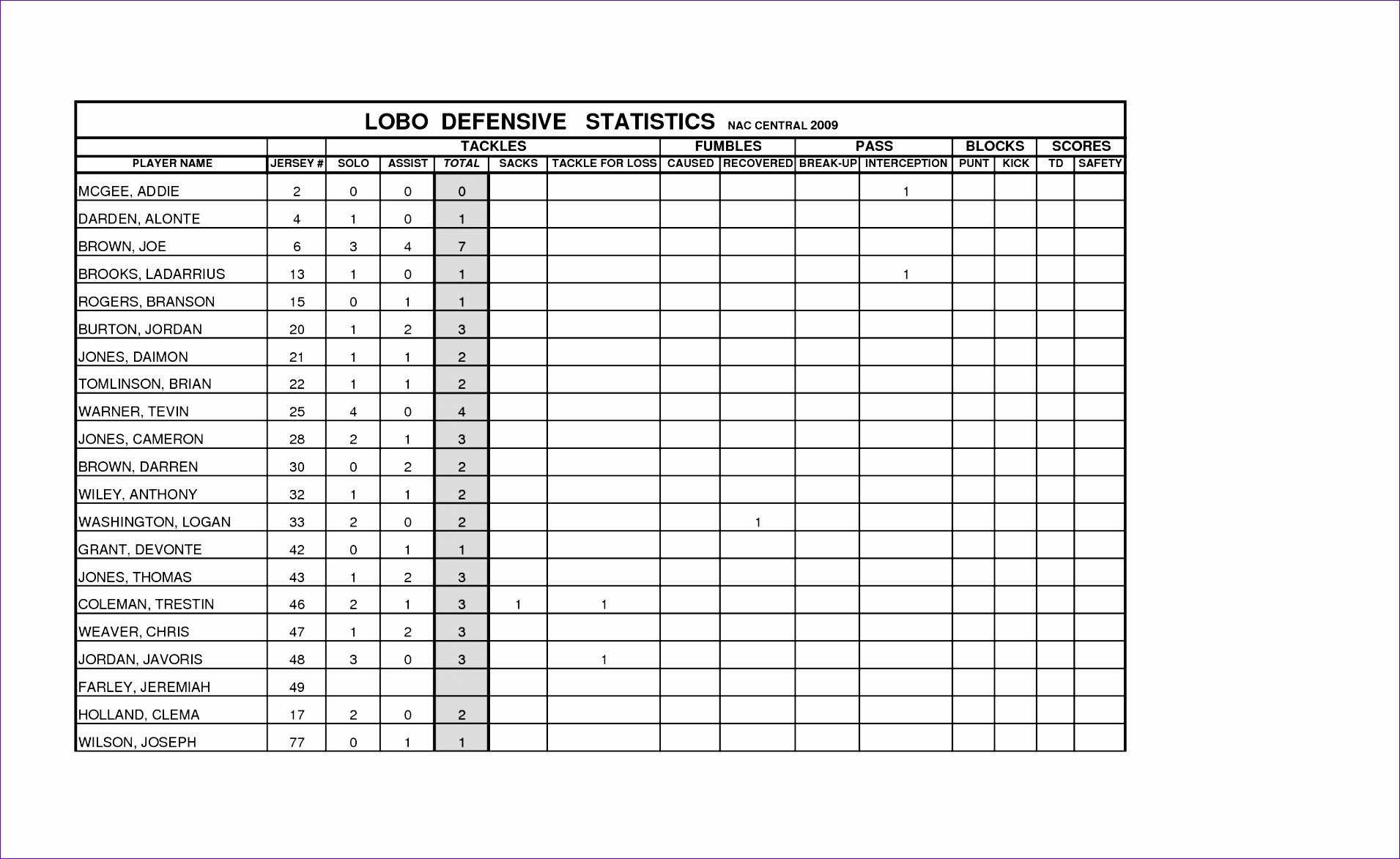 Basketball Stat Sheet Excel Blank Basketball Score Sheet Free Download