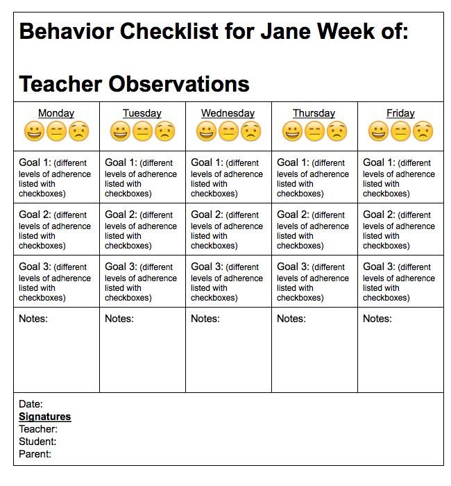 Behavior Checklist for Students 19 Best Education Behavior Charts and Checklists Images