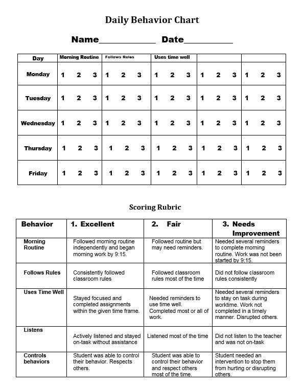 Behavior Checklist for Students Behavior Contracts and Checklists that Work
