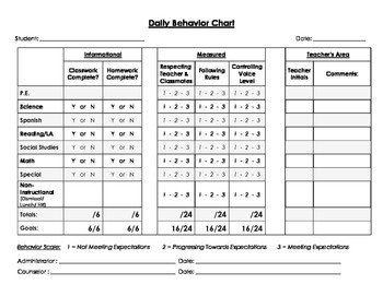 Behavior Checklist for Students Student Daily Behavior Checklist Editable School