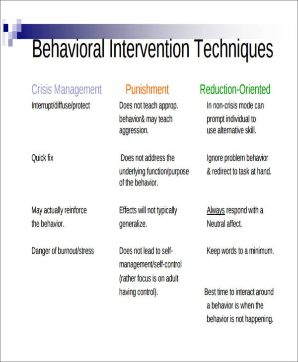Behavior Intervention Plan Example Behavior Intervention Plan Example 6 Examples In Word Pdf