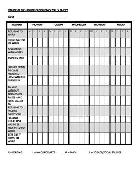 Behavior Tally Sheet Template Student Behavior Frequency Tally Sheet by Loftin S