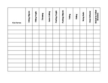 Behavior Tally Sheet Template Tally Chart Worksheet Sanfranciscolife