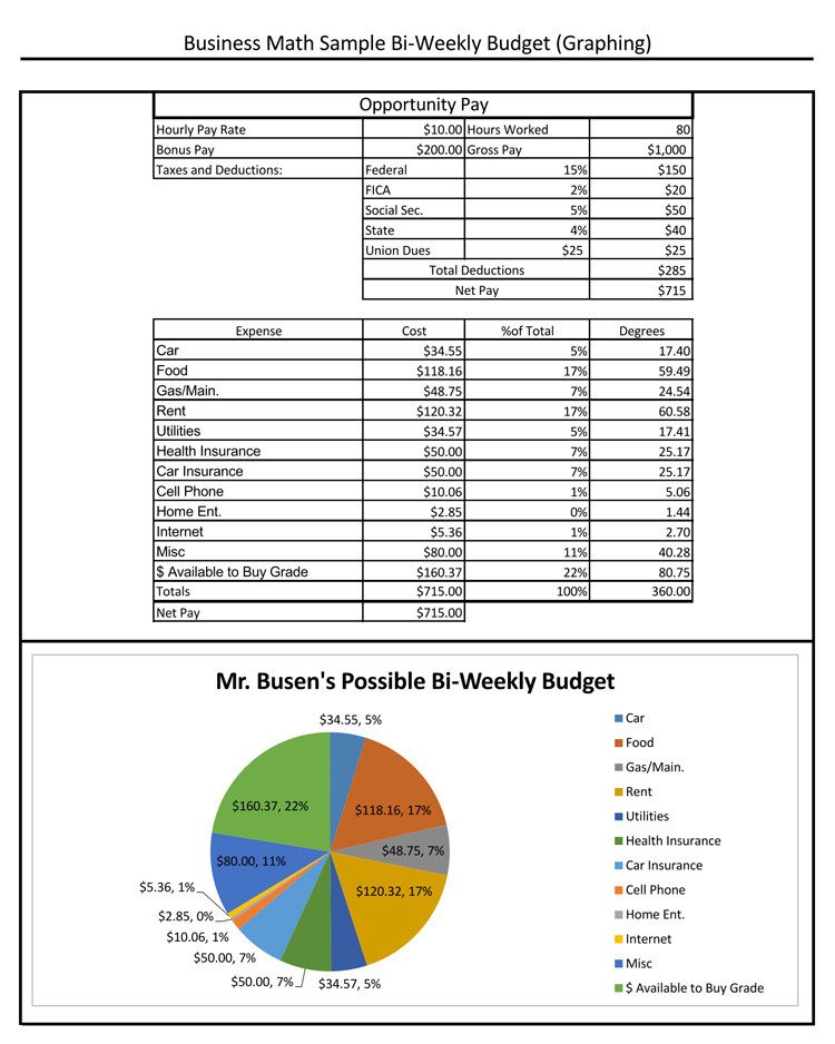 Bi Weekly Budget Worksheet 7 Bi Weekly Bud Templates