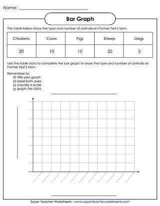 Blank Bar Graph Worksheets Bar Graph Worksheets