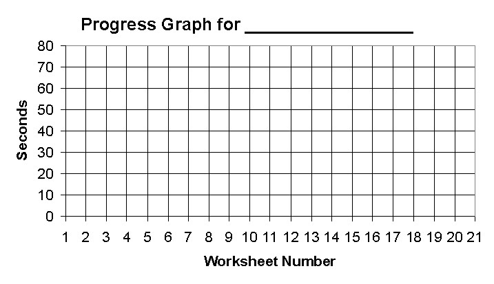 Blank Bar Graph Worksheets Blank Graph for Kids to Chart Progress