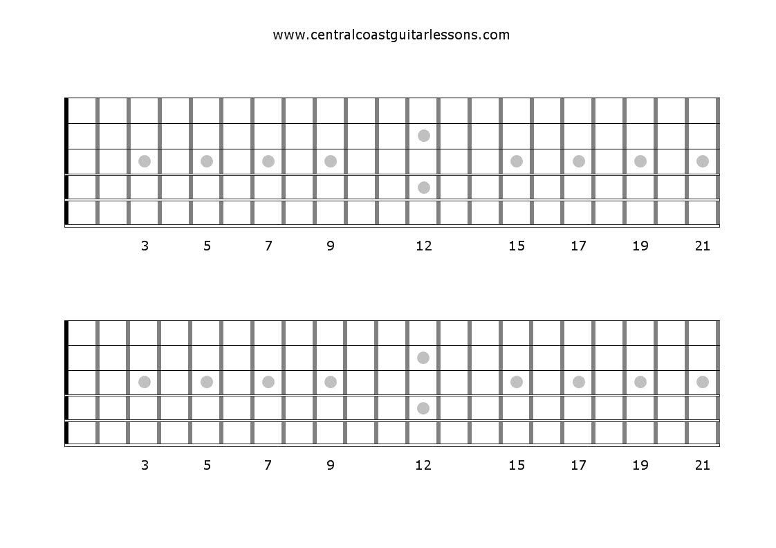 Blank Bass Fretboard Diagram Learning Resources – Central Coast Guitar Lessons