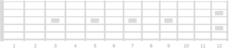 Blank Bass Fretboard Diagram Printable Blank Fretboard Diagrams Right and Left Handed
