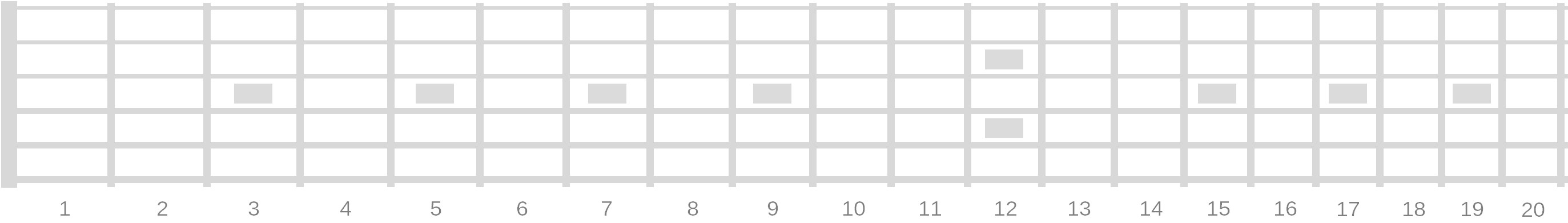 Blank Bass Fretboard Diagram Printable Blank Fretboard Diagrams Right and Left Handed