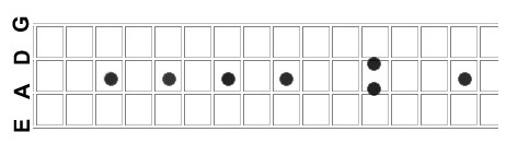 Blank Bass Fretboard Diagram the Open Strings are Represented by A Zero In the Tab