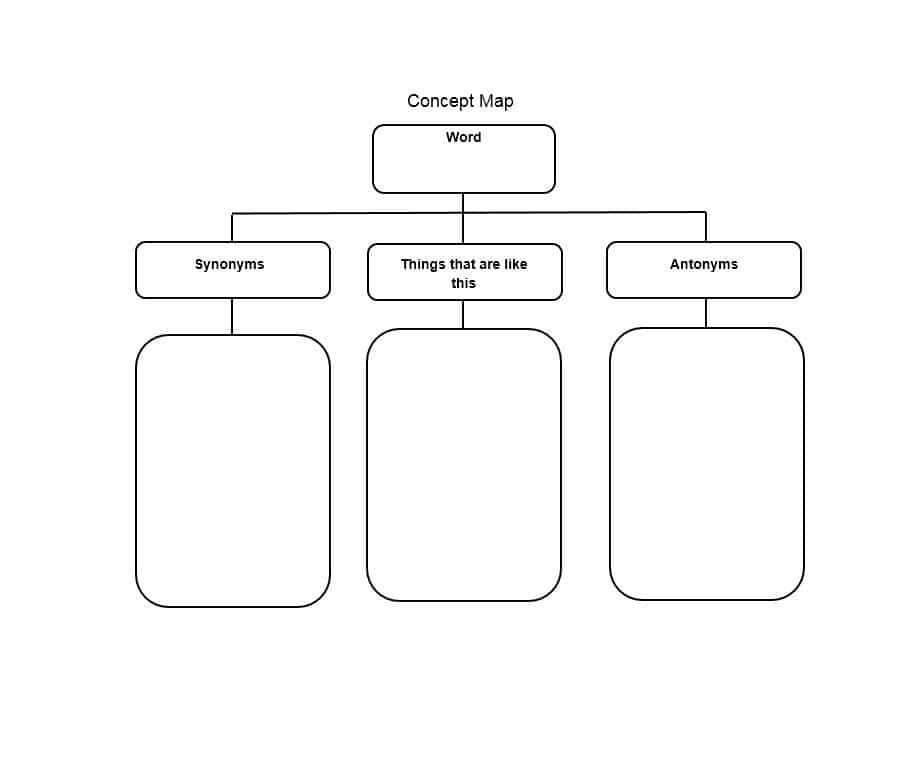 Blank Concept Map Template 40 Concept Map Templates [hierarchical Spider Flowchart]
