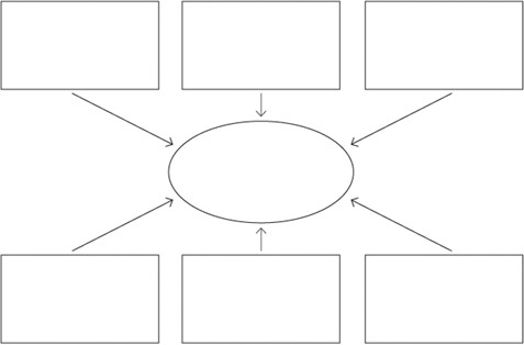 Blank Concept Map Template Free Concept Map Template Google Search