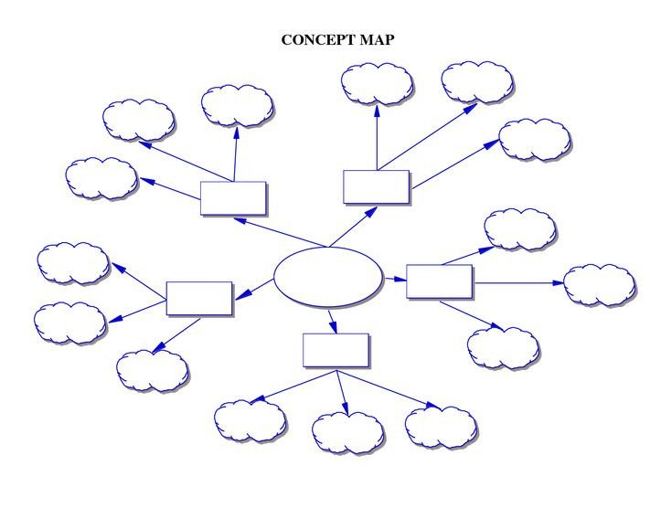 Blank Concept Map Template Printable Concept Map Concept Map Template