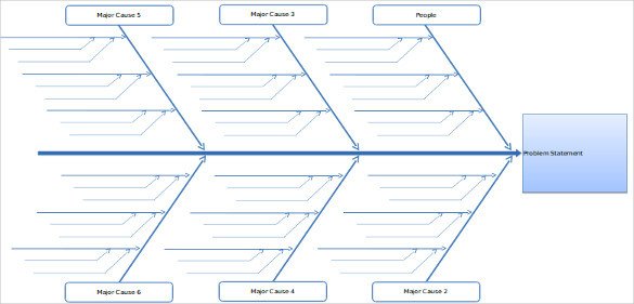 Blank Fishbone Diagram Template 7 Fishbone Diagram Teemplates Pdf Doc