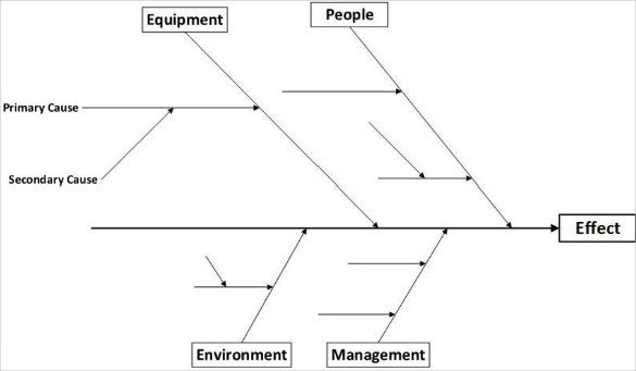 Blank Fishbone Diagram Template 7 Fishbone Diagram Teemplates Pdf Doc
