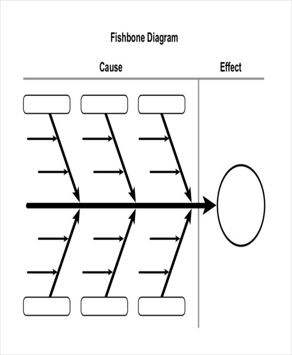 Blank Fishbone Diagram Template Diagram Template – 18 Free Word Pdf Documents Download
