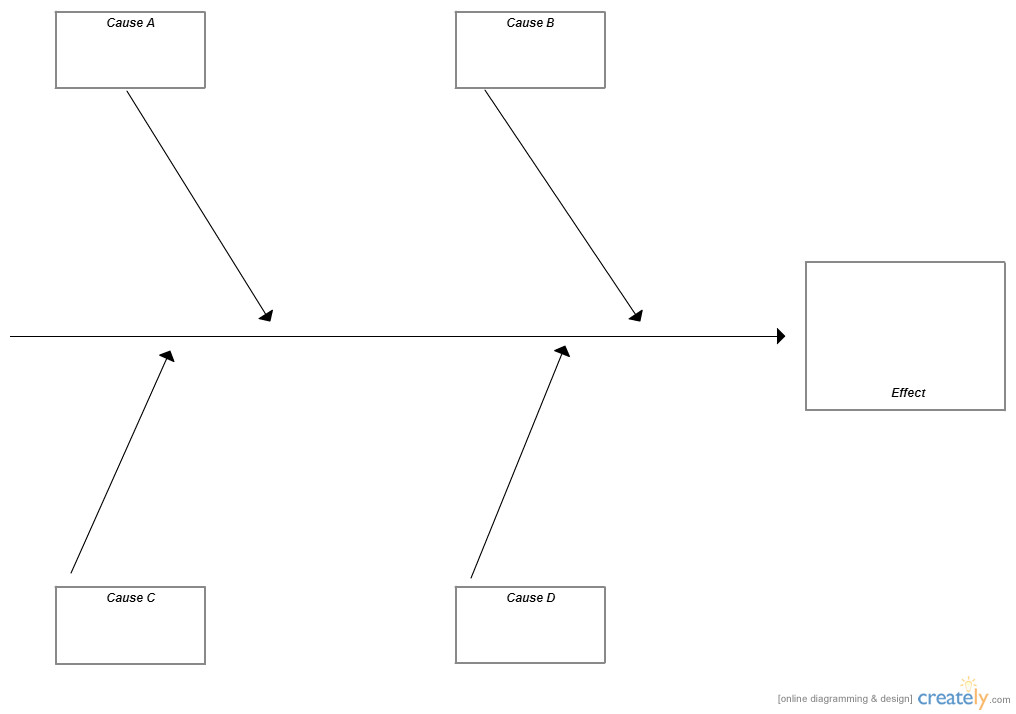 Blank Fishbone Diagram Template Fishbone Blank Fishbone ishikawa Diagram