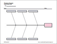Blank Fishbone Diagram Template Fishbone Diagram Free Cause and Effect Diagram for Excel