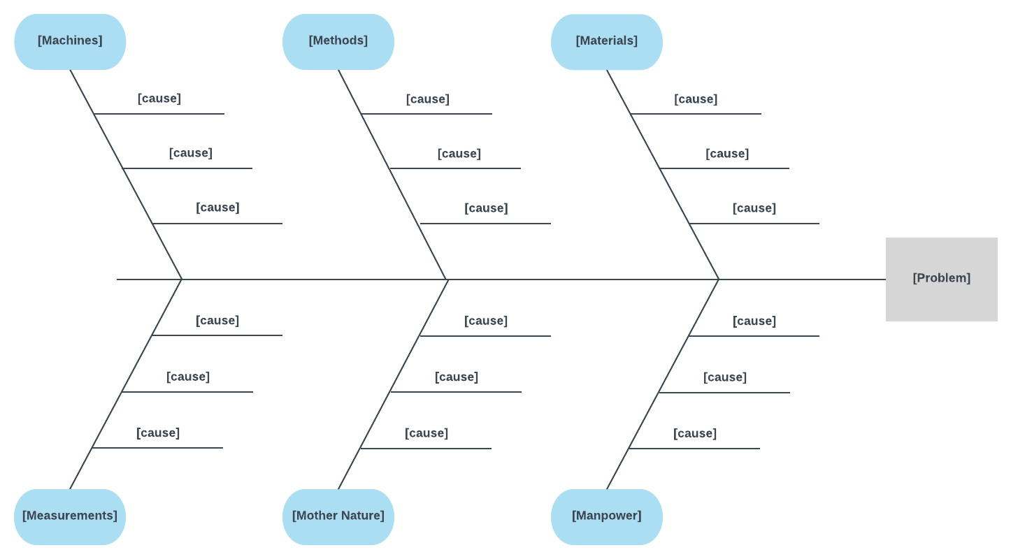 Blank Fishbone Diagram Template How to Create A Fishbone Diagram In Word