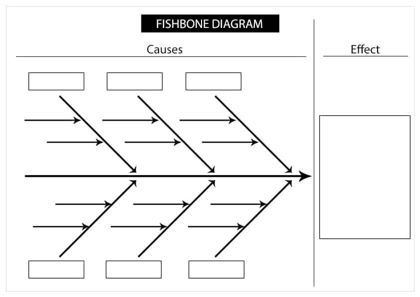 Blank Fishbone Diagram Template Word 5 Fishbone Diagram Templates Word Excel Templates
