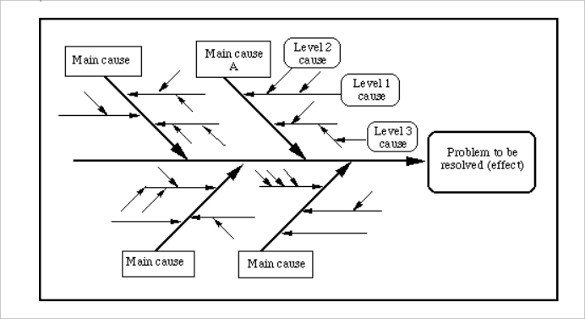 Blank Fishbone Diagram Template Word Fishbone Diagram Template Free Templates