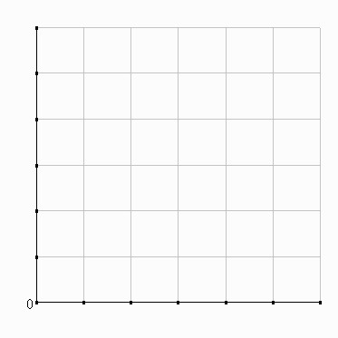 Blank Line Graph Template 3 What Will the Firm Do if the Price Drops to $140 Graph