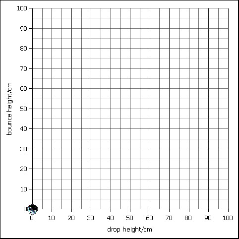 Blank Line Graph Template Line Graph Template