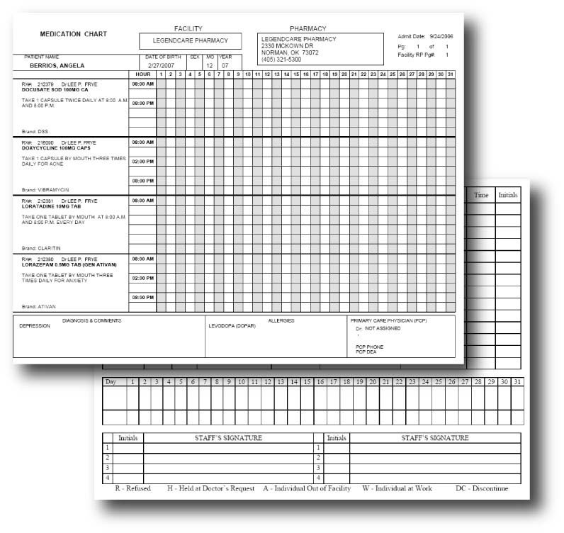 Blank Medication Administration Record Template 9 Best Of Printable Medication Administration