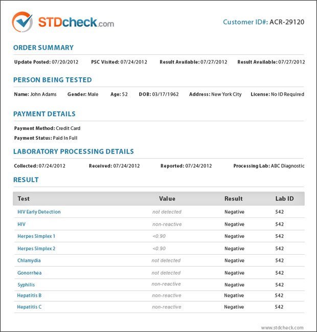 Blank Std Test Results form Hiv Rna Test Blank Std Test Results form Hiv Rna Test