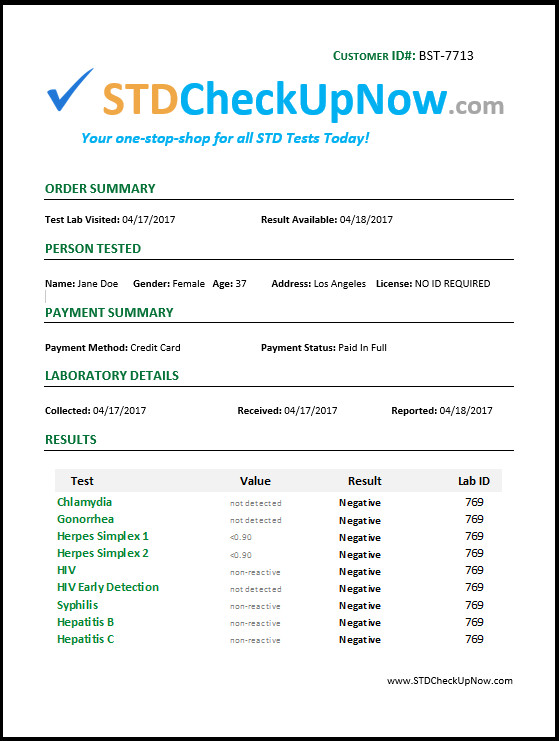 Blank Std Test Results form How It Works