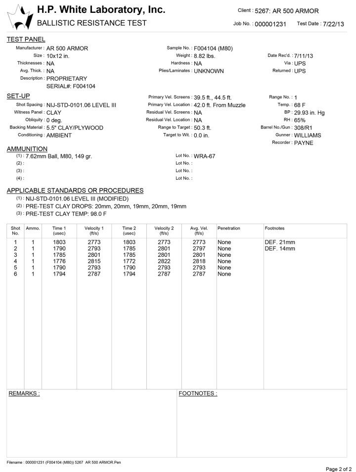 Blank Std Test Results form Std Test Results Time Frame