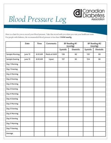 Blood Pressure Chart Printable Blood Pressure Log – Shop Diabetes Canada