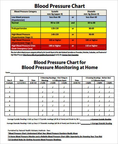 Blood Pressure Chart Printable Sample Blood Pressure Chart In Pdf 9 Examples In Pdf