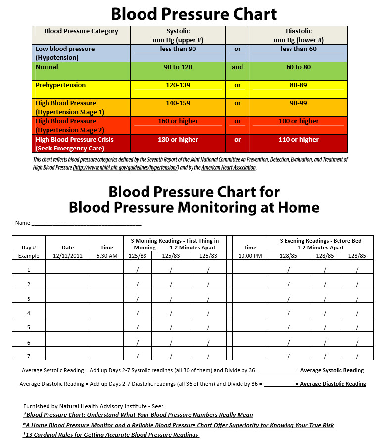 Blood Pressure Chart Template 19 Blood Pressure Chart Templates Easy to Use for Free