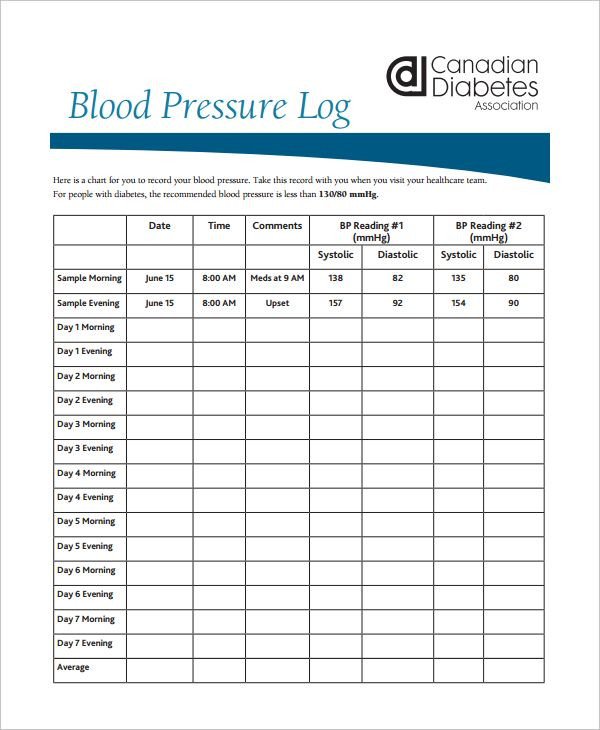 Blood Pressure Chart Template Blank Template for Blood Pressure and Blood Sugar Yahoo