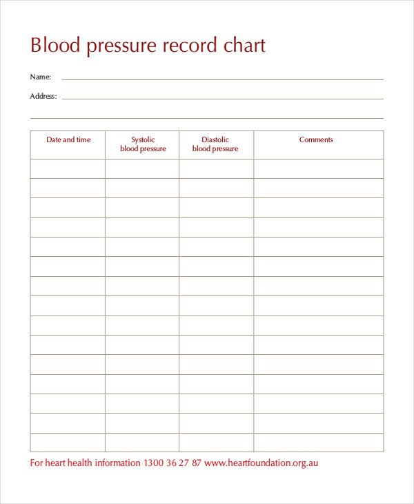 Blood Pressure Chart Template Blood Sugar Chart Template Templates Resume Examples