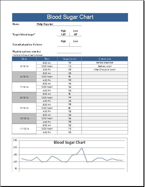 Blood Sugar Log Excel Blood Sugar Chart Template for Excel