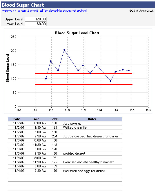 Blood Sugar Log Excel Free Blood Sugar Chart for Excel Track Your Blood Sugar