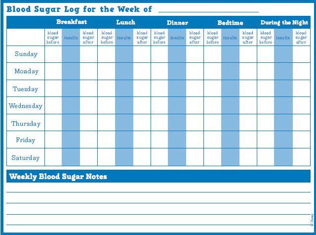 Blood Sugar Log Excel Printable Blood Sugar Log